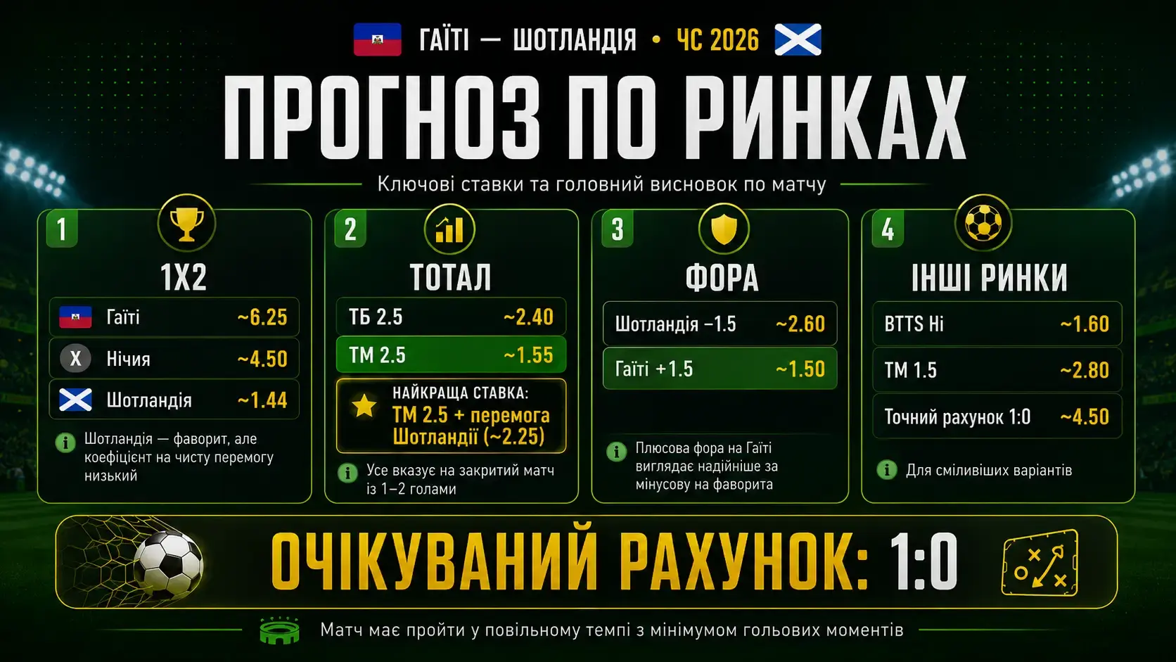 Прогноз по ринках