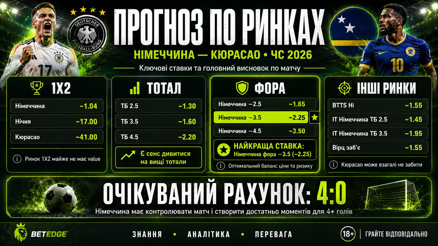 Прогноз по ринках