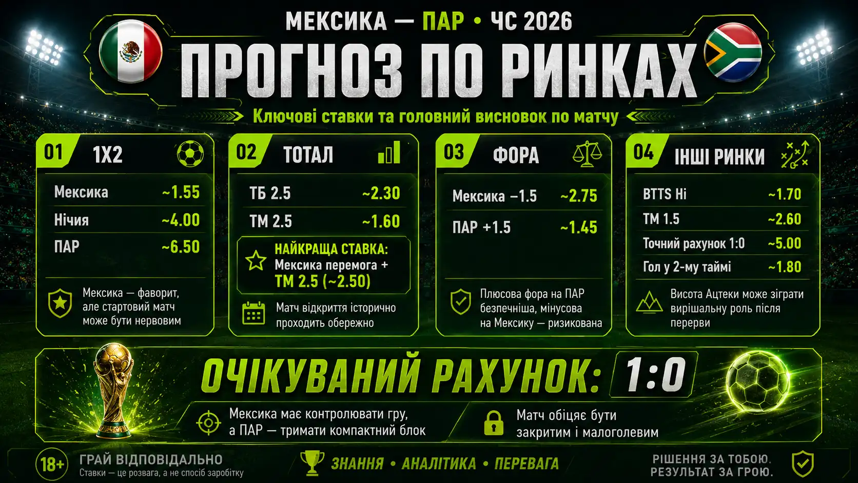 Прогноз по ринках