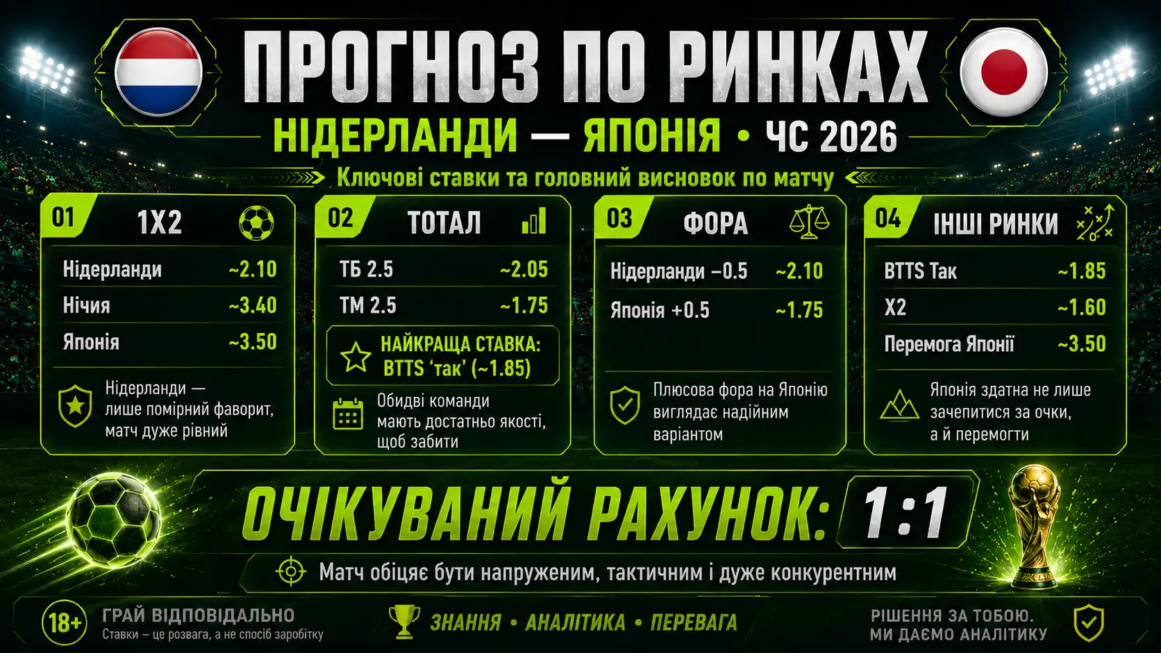 Передматчева аналітика